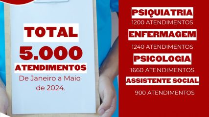 Nosso CAPS também é sinônimo de recorde de atendimentos e serviços.