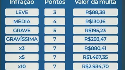 infrações de trânsito